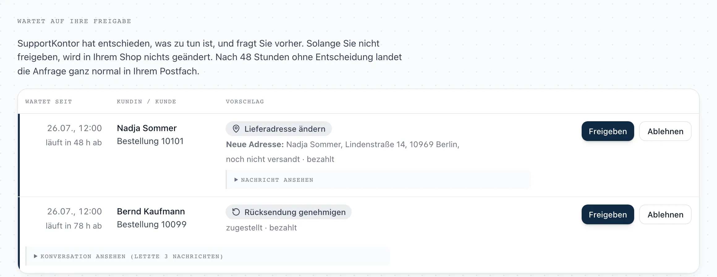 Die Freigabe-Ansicht des SupportKontor-Panels: zwei wartende Vorschläge (eine Adressänderung und eine Rücksendung), jeweils mit Bestellnummer, Bestellstatus und den Schaltflächen „Freigeben“ und „Ablehnen“.
