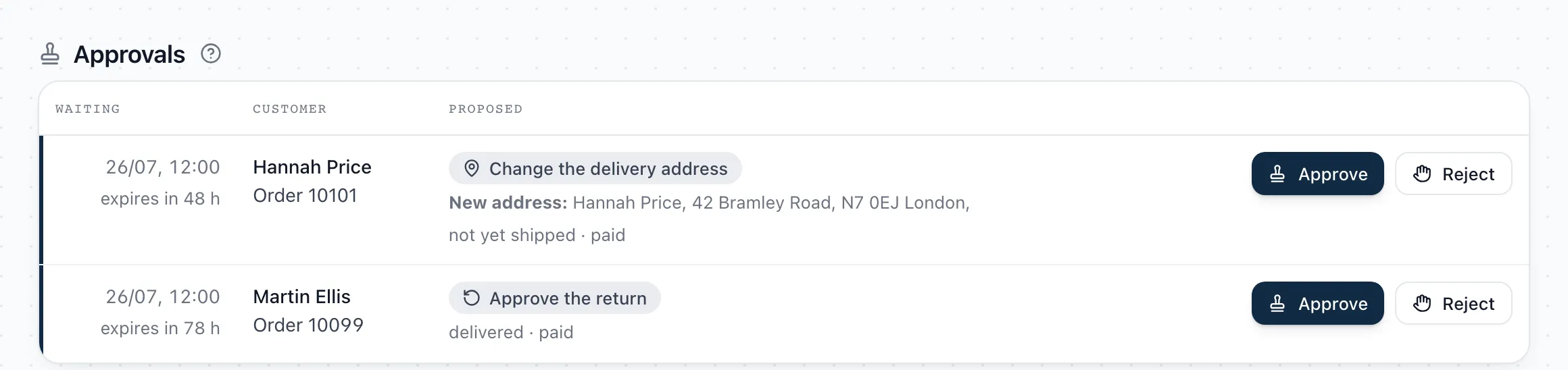 The approval view of the SupportKontor panel: two waiting proposals (an address change and a return), each with its order number, order state and Approve and Reject buttons.